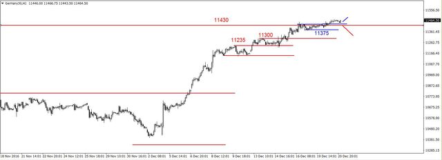 S&P500 - nadal w konsolidacji, wsparcie na 2248 pkt. 