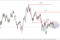 S&P500 - naruszone krytyczne wsparcie na poziomie 2055pkt.