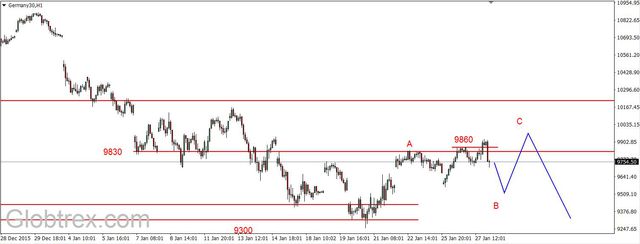 S&P500 - nieudany atak na opór 