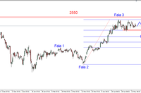 S&P500 - nowe maksimum