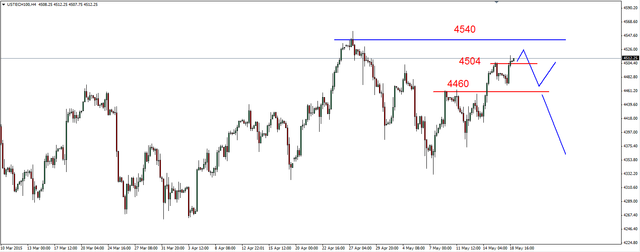 S&P500 - nowe maksimum