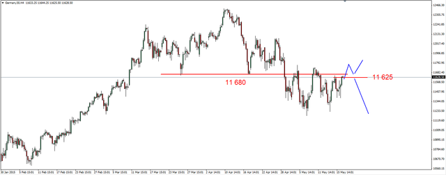 S&P500 - nowe maksimum