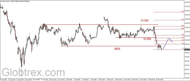 S&P500 - obrona wsparcia w rejonie 1937 pkt. 