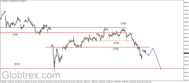 S&P500 - odbicie 