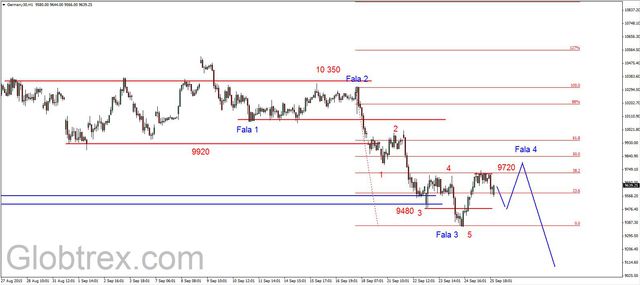 S&P500 - odbicie 