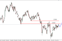 S&P500 - odbicie od oporu 