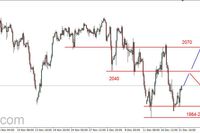 S&P500 - odbicie, opór na 2040 pkt. 