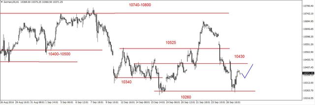 S&P500 - opór w rejonie 2154-2156 pkt. 