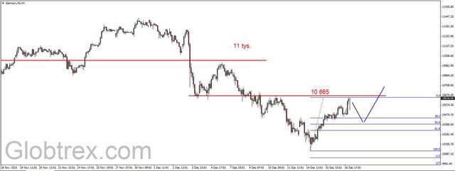 S&P500 - po decyzji FED 