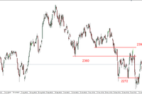 S&P500 - pod oporem, DAX nadal silny