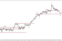 S&P500 – poniżej wsparcia 2368 pkt. 