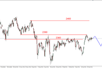 S&P500 - ponowna obrona wsparcia w rejonie 2038 pkt.  