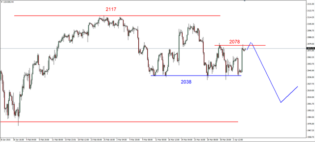 S&P500 - ponowna obrona wsparcia w rejonie 2038 pkt.  