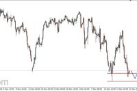 S&P500 - ponownie na wsparciu 