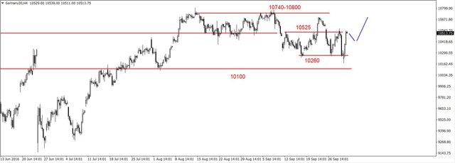 S&P500 - ponownie pod oporem na 2168 pkt. 