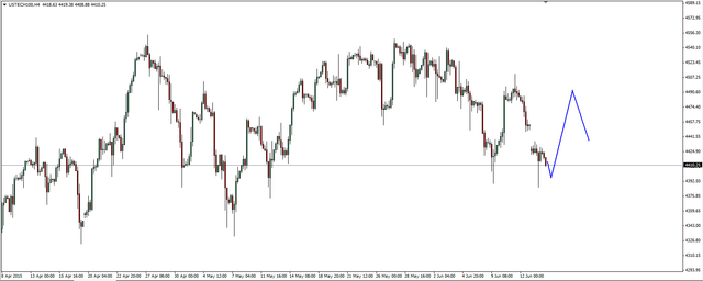 S&P500 - ponownie poniżej 2080 pkt. 