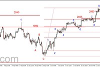 S&P500 - pora na realizację zysków, FED w środę 