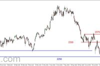 S&P500 - powrót do szczytów z poprzedniego tygodnia 