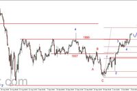 S&P500 - powyżej 1990 pkt. 