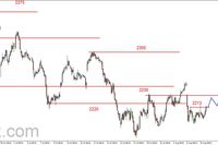 S&P500 - przebity opór w rejonie 2080-2082 pkt. 