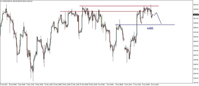 S&P500 - realizacja zysków 