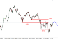 S&P500 - reanimacja byków 