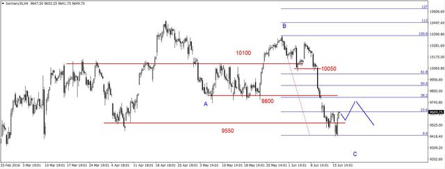 S&P500 - silne odbicie 