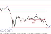 S&P500 - spadki, cel 1800-1834 pkt. 