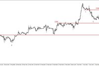 S&P500 – spadkowa piątka 