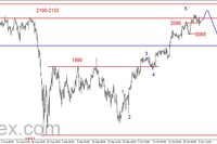 S&P500 - spadkowa trójka 