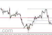 S&P500 - spore spadki 