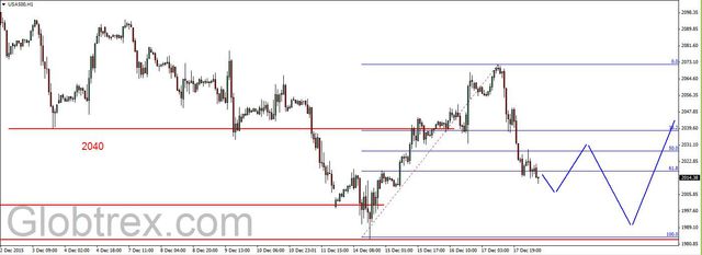 S&P500 - spore spadki 