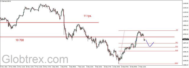 S&P500 - spore spadki 