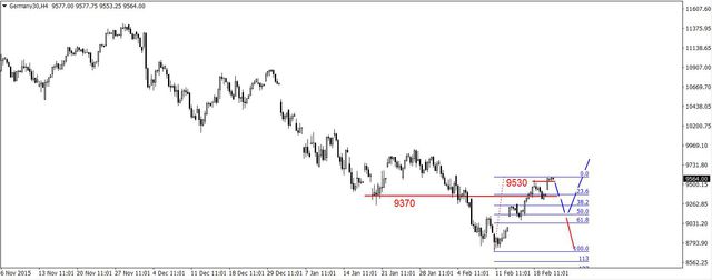 S&P500 - w strefie silnego oporu