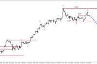 S&P500 - wsparcie 2379 pkt. przekroczone, możliwe spadki 