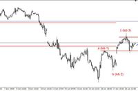 S&P500 - wsparcie na 2073 pkt. 