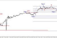 S&P500 - wsparcie na 2248 pkt. 