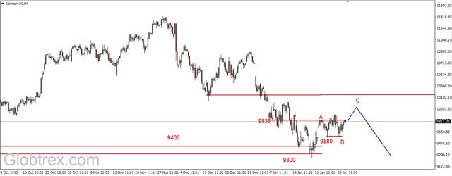 S&P500 - wybicie w górę z konsolidacji 