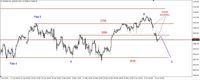 Wykres 2. Kontrakty na indeks S&P500