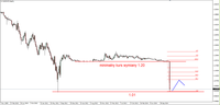 Wykres 3. Kontrakty CFD w układzie intraday