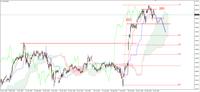 Wykres 3. Kontrakty CFD w układzie intraday