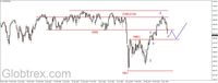 Wykres 2. Kontrakty na indeks S&P500