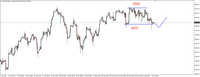 Wykres 3. Kontrakty na indeks Nasdaq100