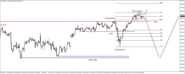 SP500 - nadal patowa sytuacja