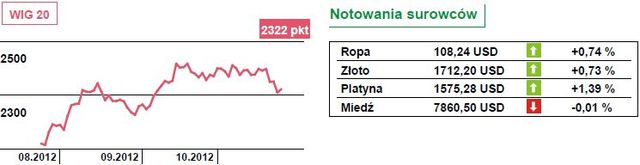 Skromne zwyżki na europejskich rynkach akcji