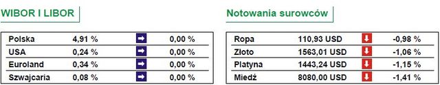 Spadki na giełdach europejskich