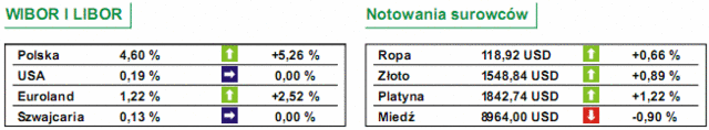 Sprzedaż akcji PZU zaszkodziła Warszawie