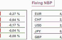 Sprzedaż detaliczna w Niemczech spadła o 3,9%