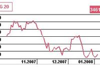 Stopa LIBOR w strefie euro spadła do 4,2 proc.