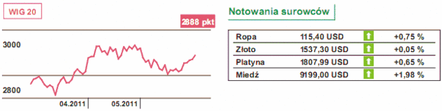 Stopa bezrobocia w Japonii zgodnie z oczekiwaniami